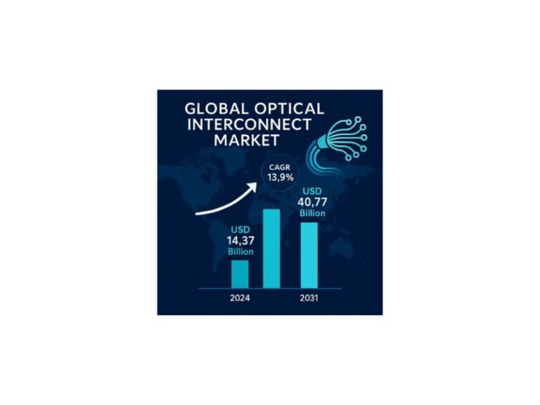 Optical Interconnect Market Surges Toward USD 40.77 Billion as AI and Cloud Demand Accelerate